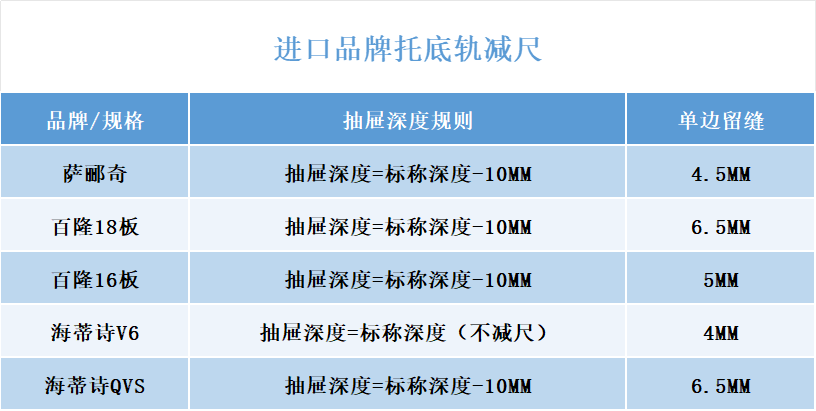 进口品牌托底轨减尺.png